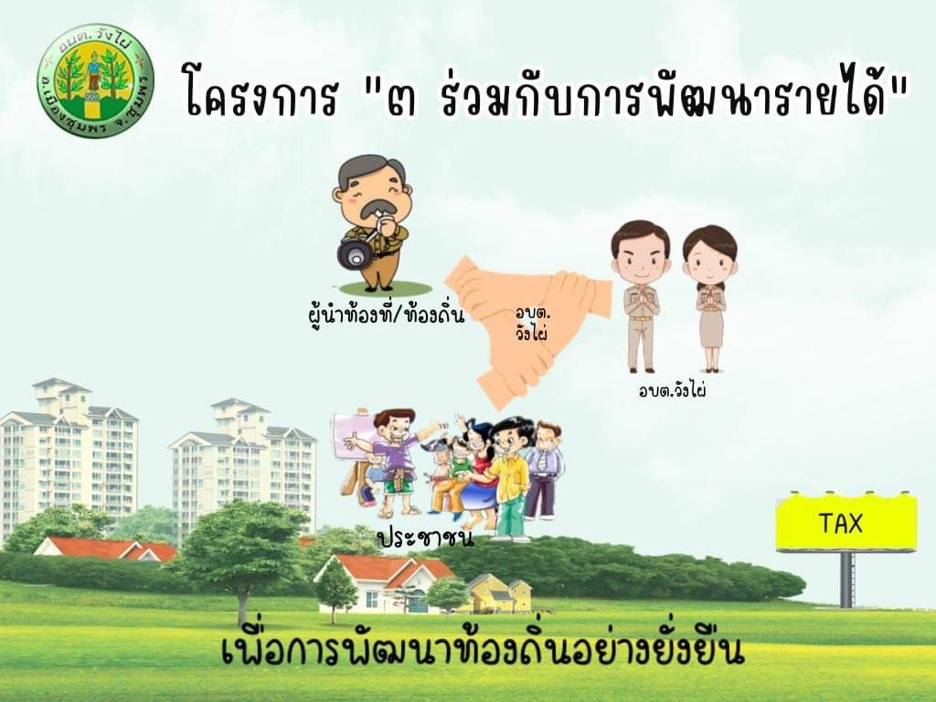 โครงการ 3 ร่วมกับการพัฒนารายได้  ประจำปีงบประมาณ พ.ศ.2566